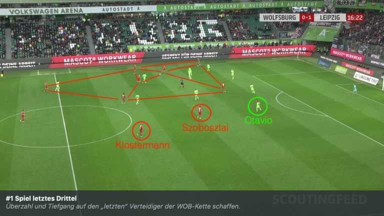 Gegneranalyse RB Leipzig 22/23 – im Auswärtsspiel in&nbsp;Wolfsburg