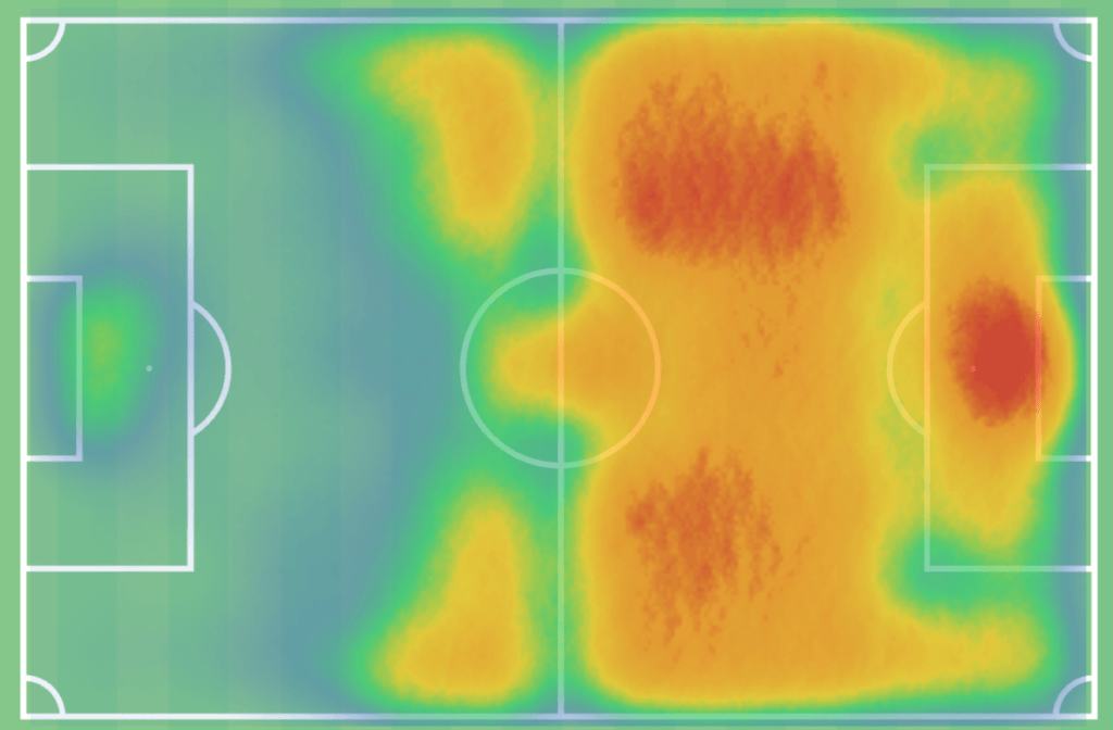 Die Heatmap von Tim Kleindienst