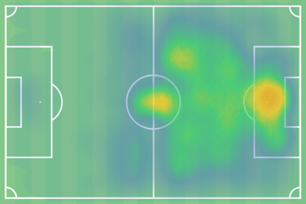 Die Heatmap von Igor Matanović