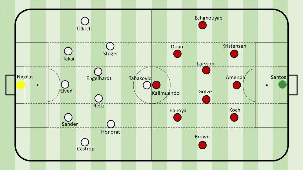Borussias Defensivspiel bleibt anfällig – Taktikanalyse: SGE vs BMG&nbsp;3:0